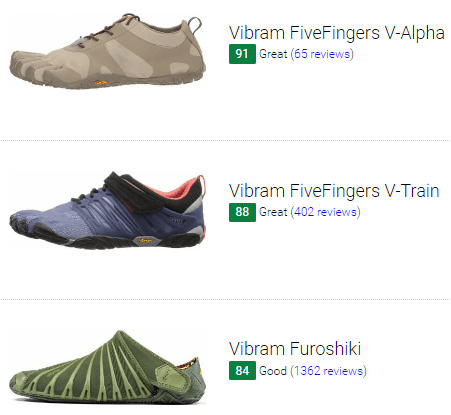 best vibram fivefingers training shoes
